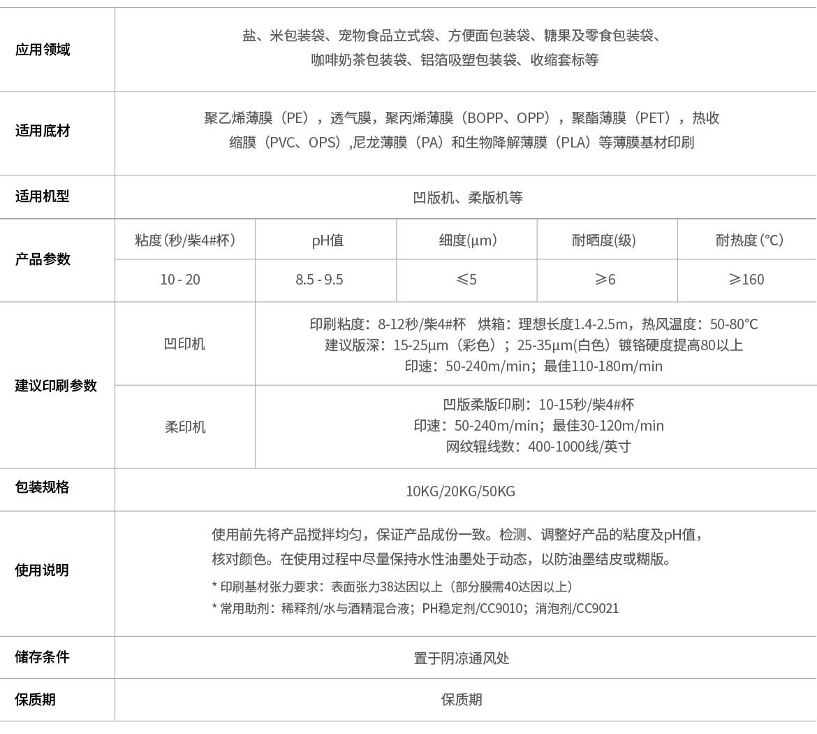 食品软包装印刷水墨(图1)