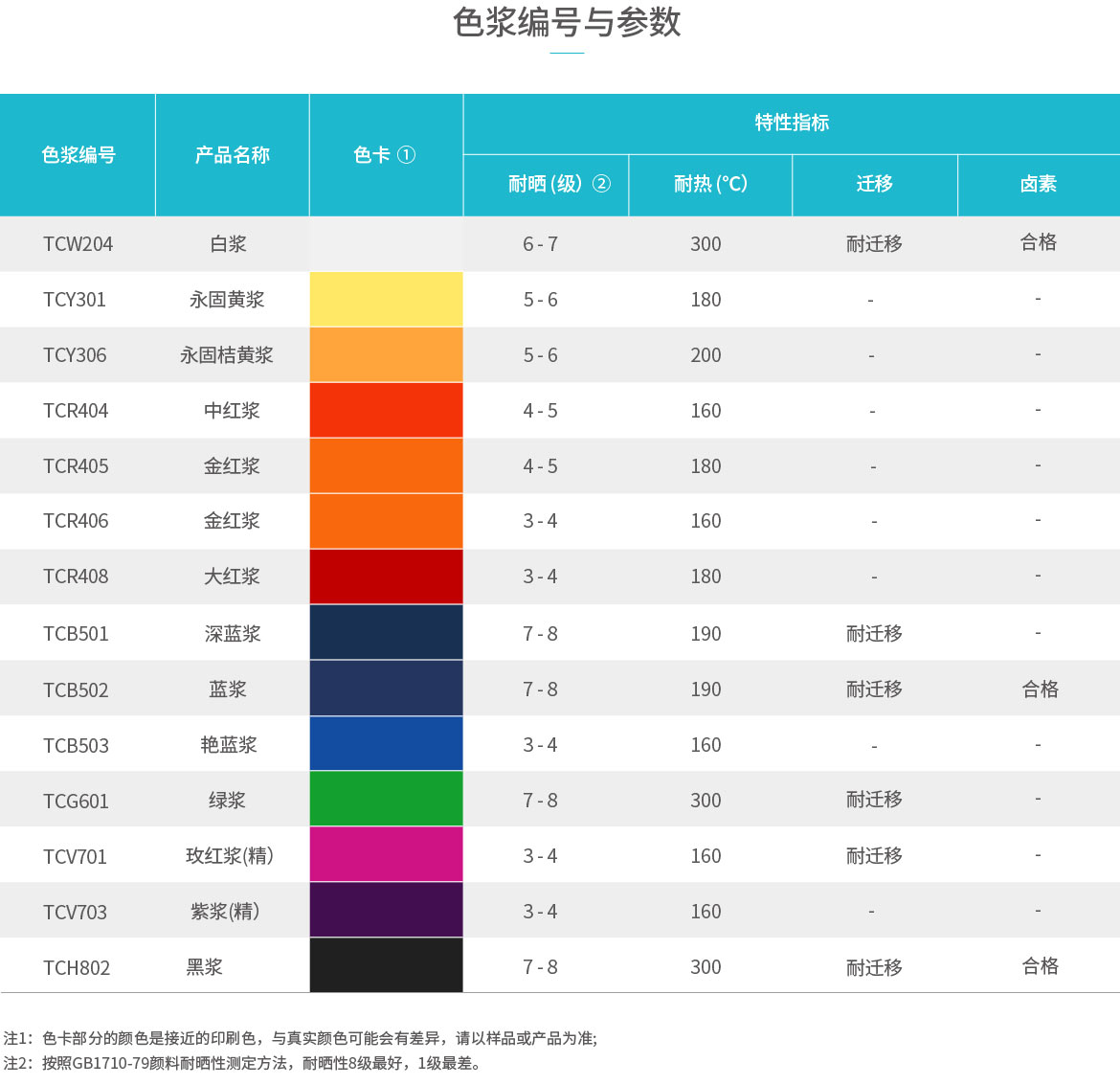 TC系列色浆(图1)