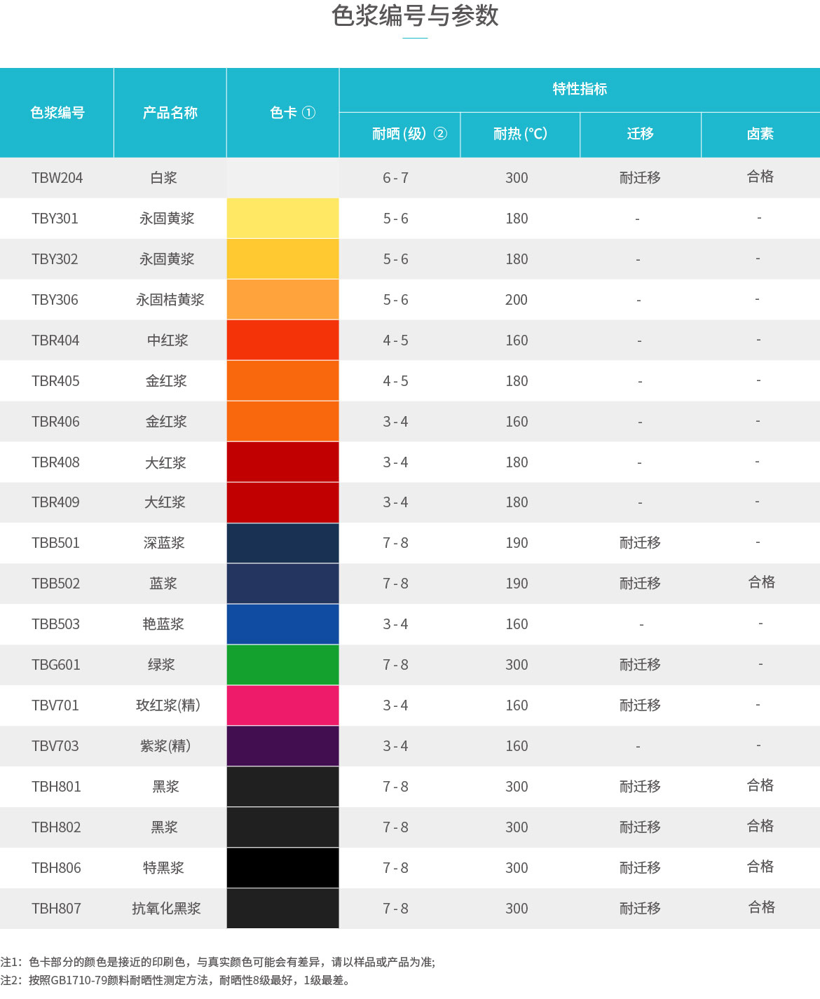 TB系列色浆(图1)