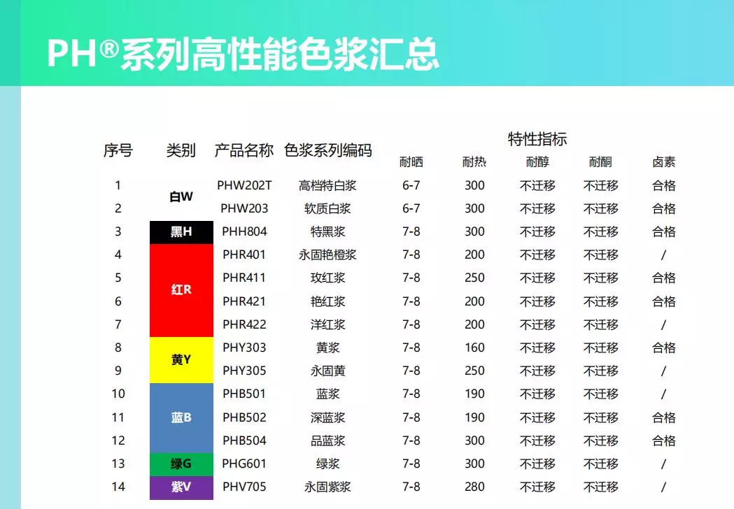 【演讲回顾】佳景技术经理参加弗格第二届环保油墨论坛作演讲(图12)